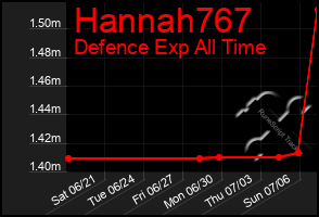 Total Graph of Hannah767