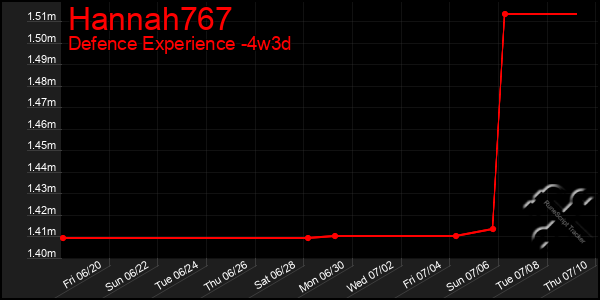 Last 31 Days Graph of Hannah767