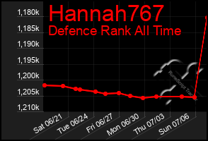 Total Graph of Hannah767