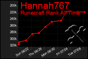 Total Graph of Hannah767