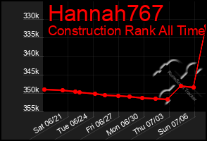 Total Graph of Hannah767