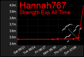 Total Graph of Hannah767
