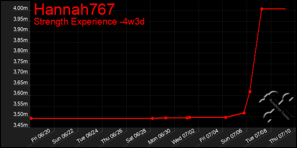 Last 31 Days Graph of Hannah767