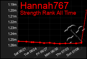 Total Graph of Hannah767