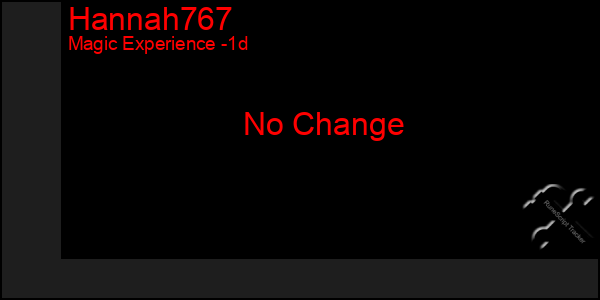 Last 24 Hours Graph of Hannah767