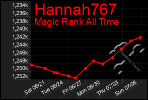 Total Graph of Hannah767