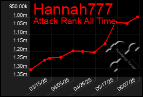 Total Graph of Hannah777