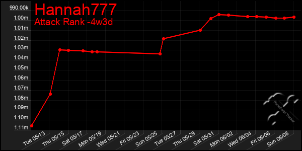 Last 31 Days Graph of Hannah777