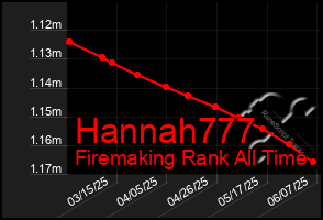 Total Graph of Hannah777