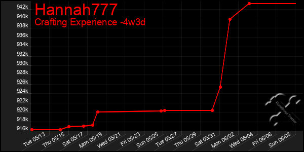 Last 31 Days Graph of Hannah777