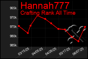 Total Graph of Hannah777