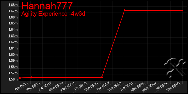 Last 31 Days Graph of Hannah777