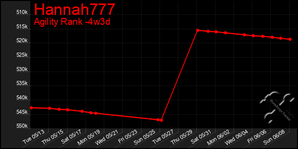 Last 31 Days Graph of Hannah777