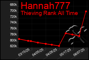 Total Graph of Hannah777