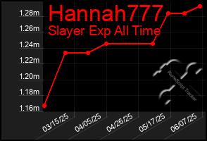 Total Graph of Hannah777