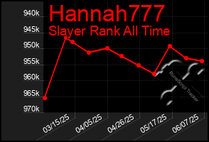 Total Graph of Hannah777
