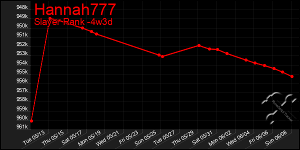 Last 31 Days Graph of Hannah777