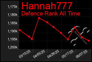 Total Graph of Hannah777