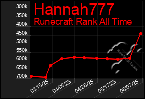 Total Graph of Hannah777
