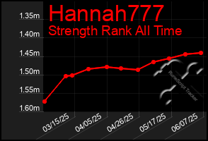 Total Graph of Hannah777