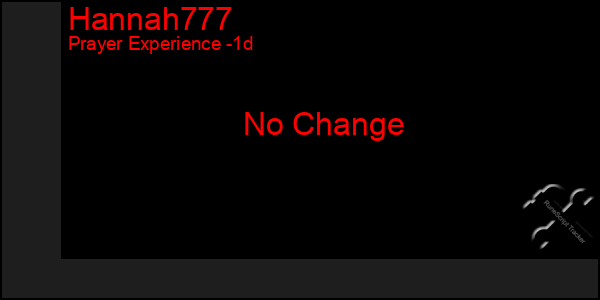 Last 24 Hours Graph of Hannah777
