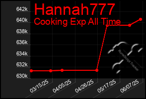 Total Graph of Hannah777