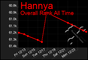 Total Graph of Hannya