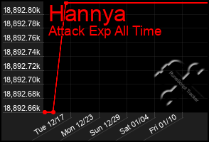 Total Graph of Hannya