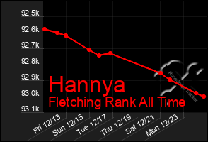 Total Graph of Hannya