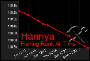 Total Graph of Hannya