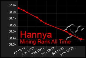 Total Graph of Hannya