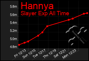 Total Graph of Hannya