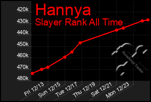 Total Graph of Hannya