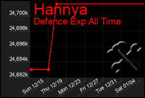 Total Graph of Hannya