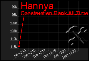 Total Graph of Hannya