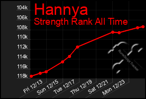 Total Graph of Hannya