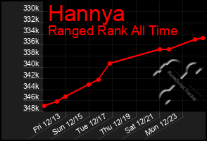 Total Graph of Hannya