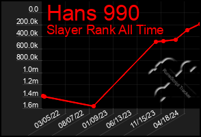 Total Graph of Hans 990