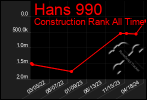 Total Graph of Hans 990