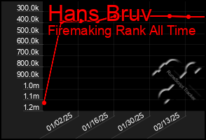 Total Graph of Hans Bruv