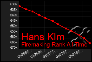 Total Graph of Hans Klm