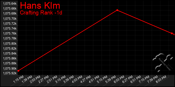 Last 24 Hours Graph of Hans Klm