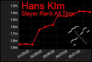 Total Graph of Hans Klm