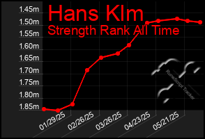 Total Graph of Hans Klm