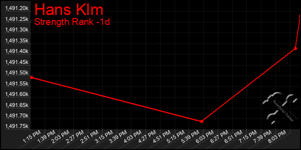 Last 24 Hours Graph of Hans Klm