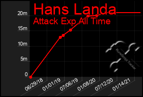 Total Graph of Hans Landa