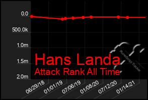 Total Graph of Hans Landa