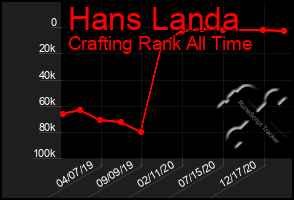 Total Graph of Hans Landa