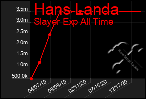 Total Graph of Hans Landa