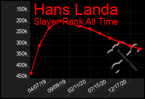 Total Graph of Hans Landa